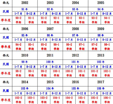 1962年屬什麼|十二生肖年份對照表 (西元、民國)